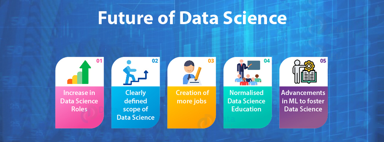 Data Science Training in Delhi NCR